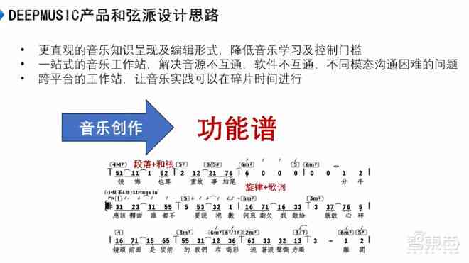 AI作词创作版：在线作词作曲，一键生成歌词