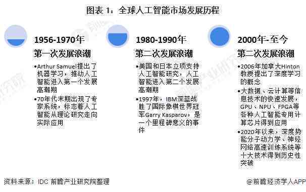 AI写作助手：全面解析如何利用人工智能提升写作效率与质量-ai智能写作工具