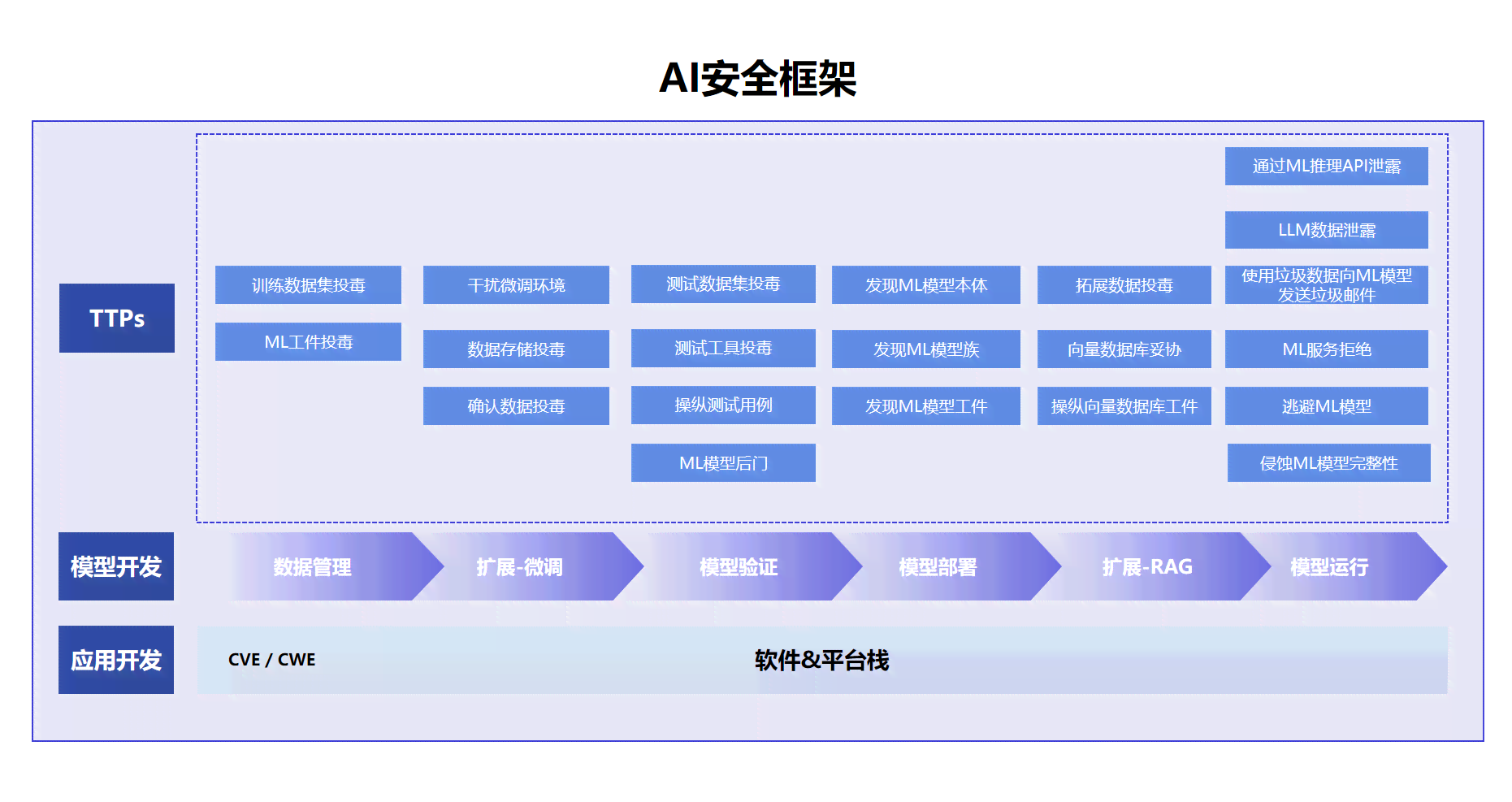 怎么用AI写文案指令框架及设计方法