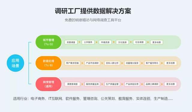 一站式免费写作平台：提供在线创作、编辑与分享功能，满足各类写作需求