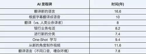 揭秘AI智能创作软件：详细收费标准与各类服务价格对比指南