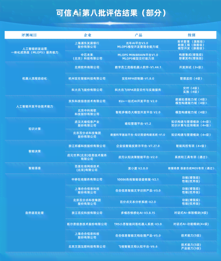 全面评测：2023年AI智能写作软件排行榜及用户指南，哪个软件最适合您？