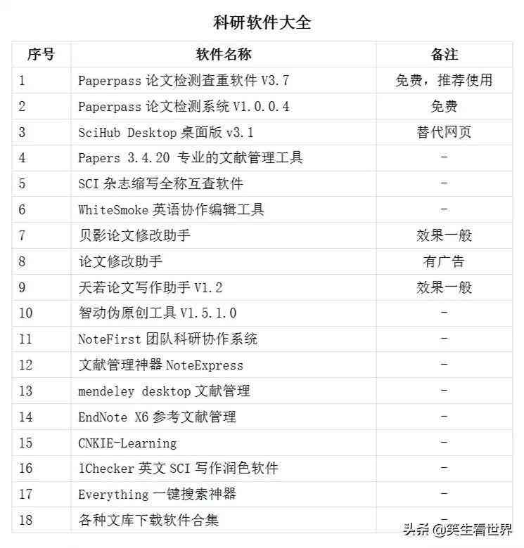 文库撰写全攻略：如何高效创作、发布及优化文档，解决所有写作难题