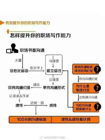 '体制内写作高手如何借助材料与公文能力实现职业发展'