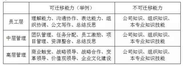 提升职场核心竞争力：全方位掌握体制内写作技巧与能力