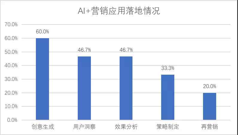 全面解析AI应用崩溃报告：解决策略与优化方法一览