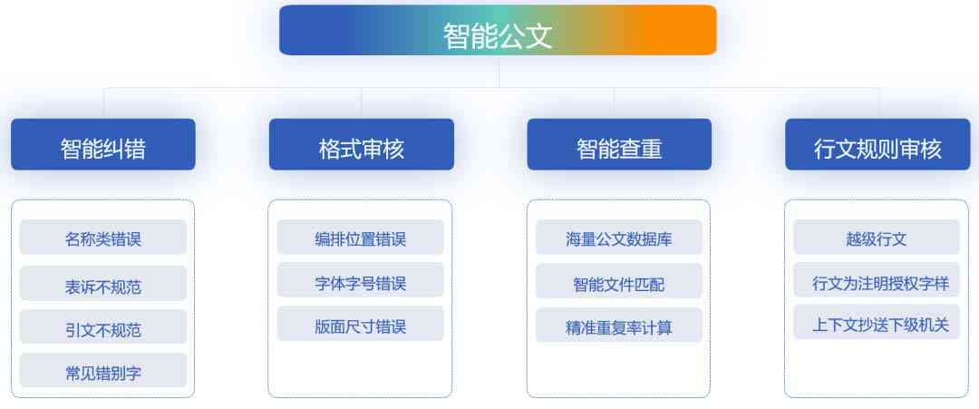 集成参考文献管理功能的AI智能写作助手：全面提升学术写作与研究效率