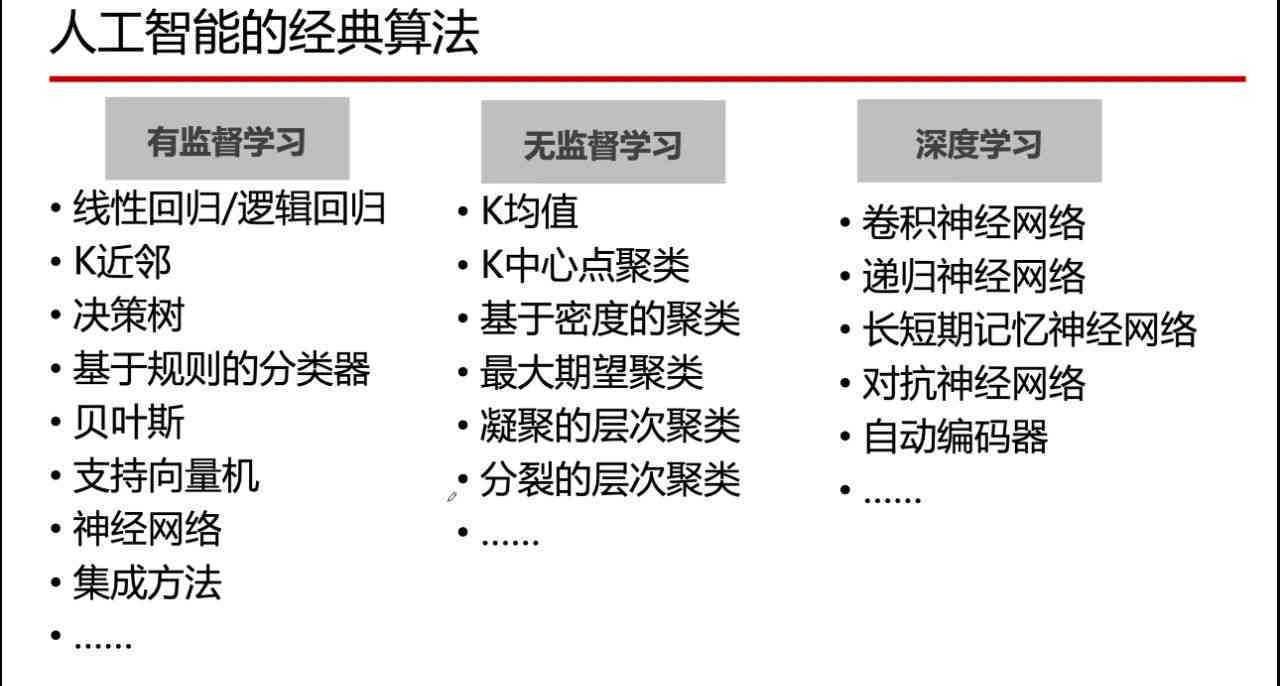 人工智能课程学总结报告：心得体会与深度感悟