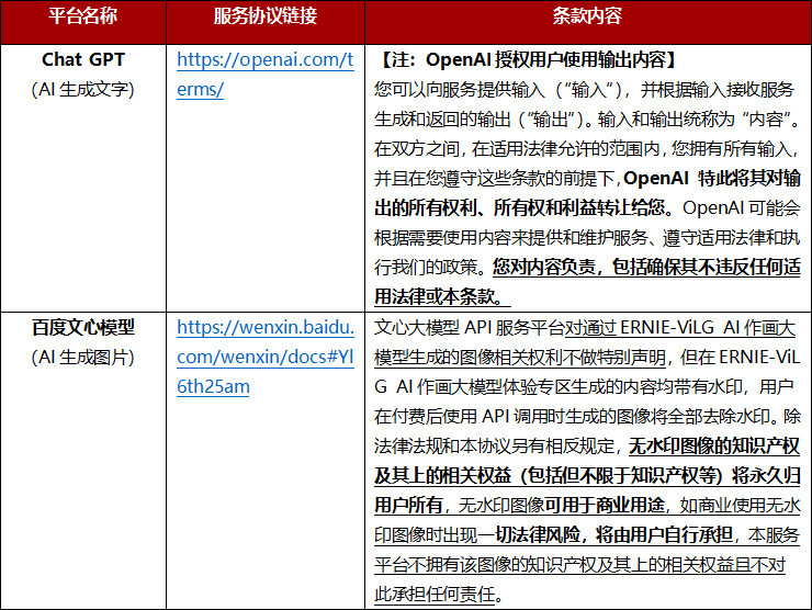 智能生成文章：使用AI工具创作内容是否涉及他人著作权侵权问题及原创性探讨