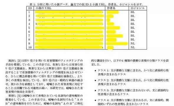 AI创作文章的版权问题解析：探讨是否会侵权及其法律界定与应对策略