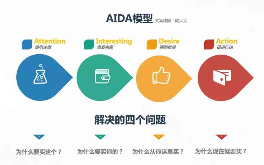 AI营销文案创新攻略：全方位解析创作思路与实战技巧