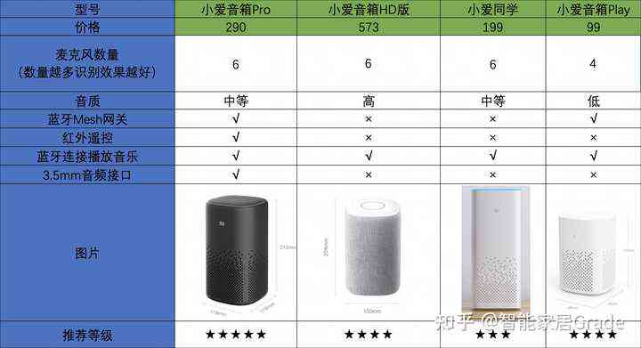 小米智能音箱的功能有什么：揭秘音响的智能用途