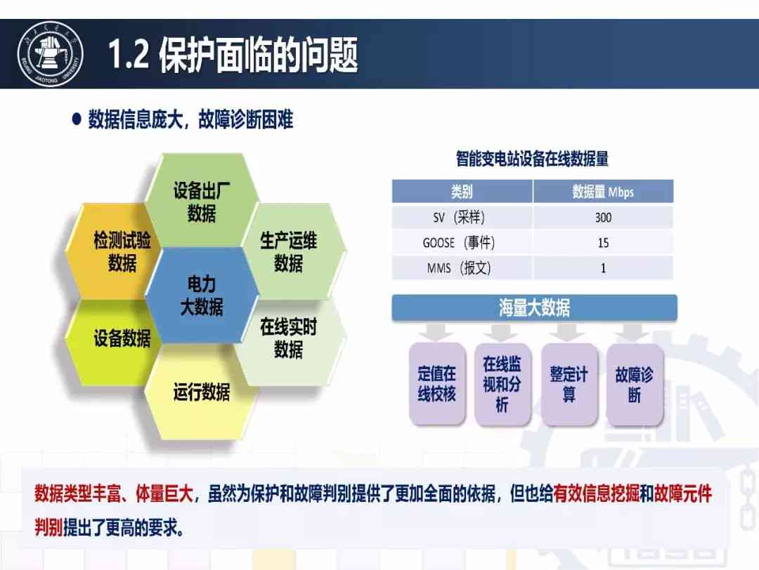 人工智能课程综合实践与成果报告：涵项目实、技术解析与未来展望