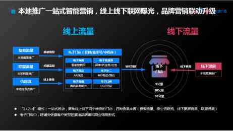 AI辅助游戏开发：从设计到发布的一站式解决方案