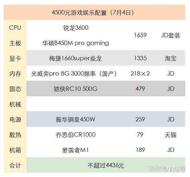 ai创作电脑配置推荐：全面指南及设计电脑配置需求解析