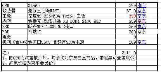 AI设计电脑配置：对电脑配置要求及性能高低解析