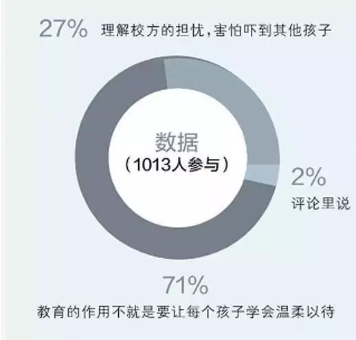 文章被认为重复怎么办：如何应对高重复率导致的文章被拒及理解重复率的含义