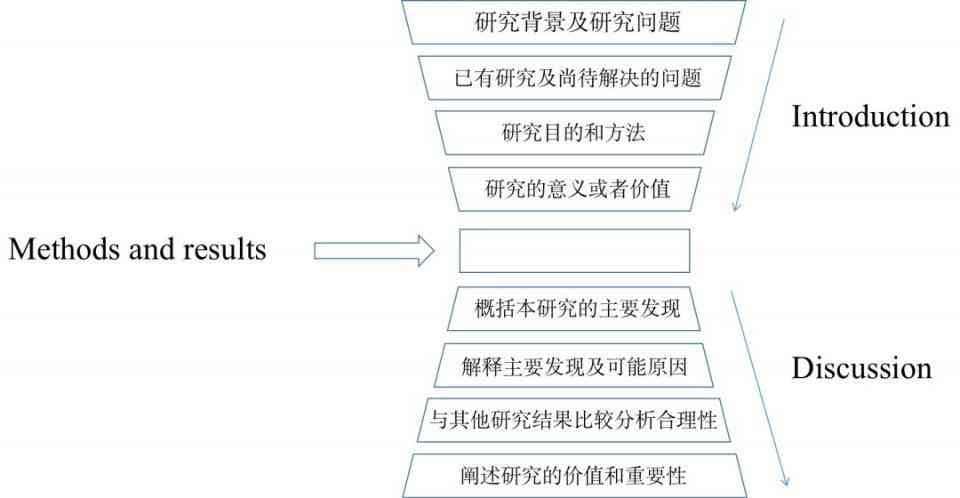 AI智能写作机器人：使用方法、SCI适用、途径、平台推荐与软件优选