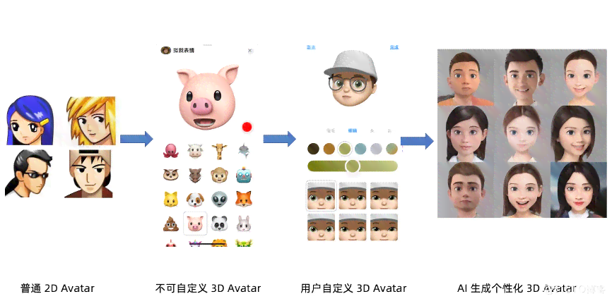 ai生成动漫脸特效文案