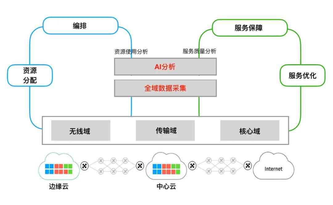 智能AI生成器：一站式解决内容创作、数据分析与自动化任务需求