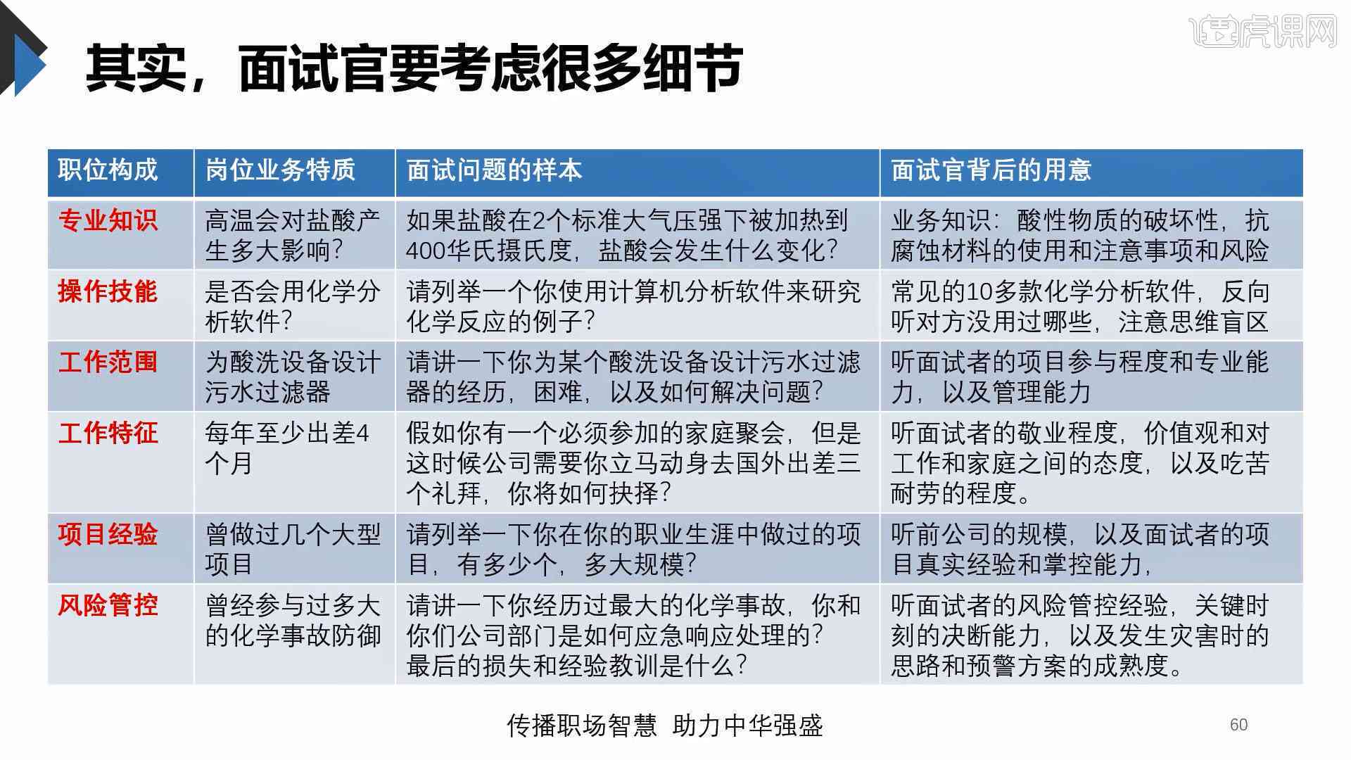 百威面试真题测评与分析报告撰写指南