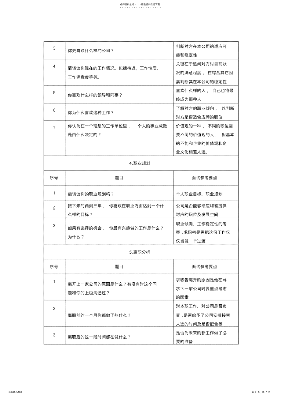 百威面试真题测评与分析报告撰写指南