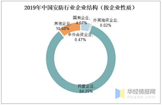 2019AI安防报告：百度文库智能安防技术综合分析与趋势展望