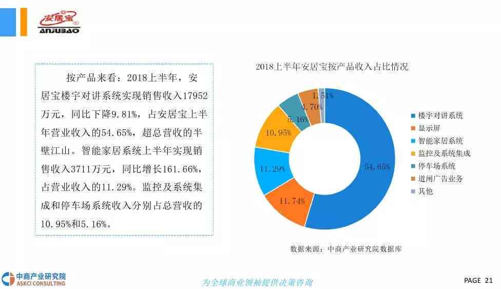 2019AI安防报告：百度文库智能安防技术综合分析与趋势展望