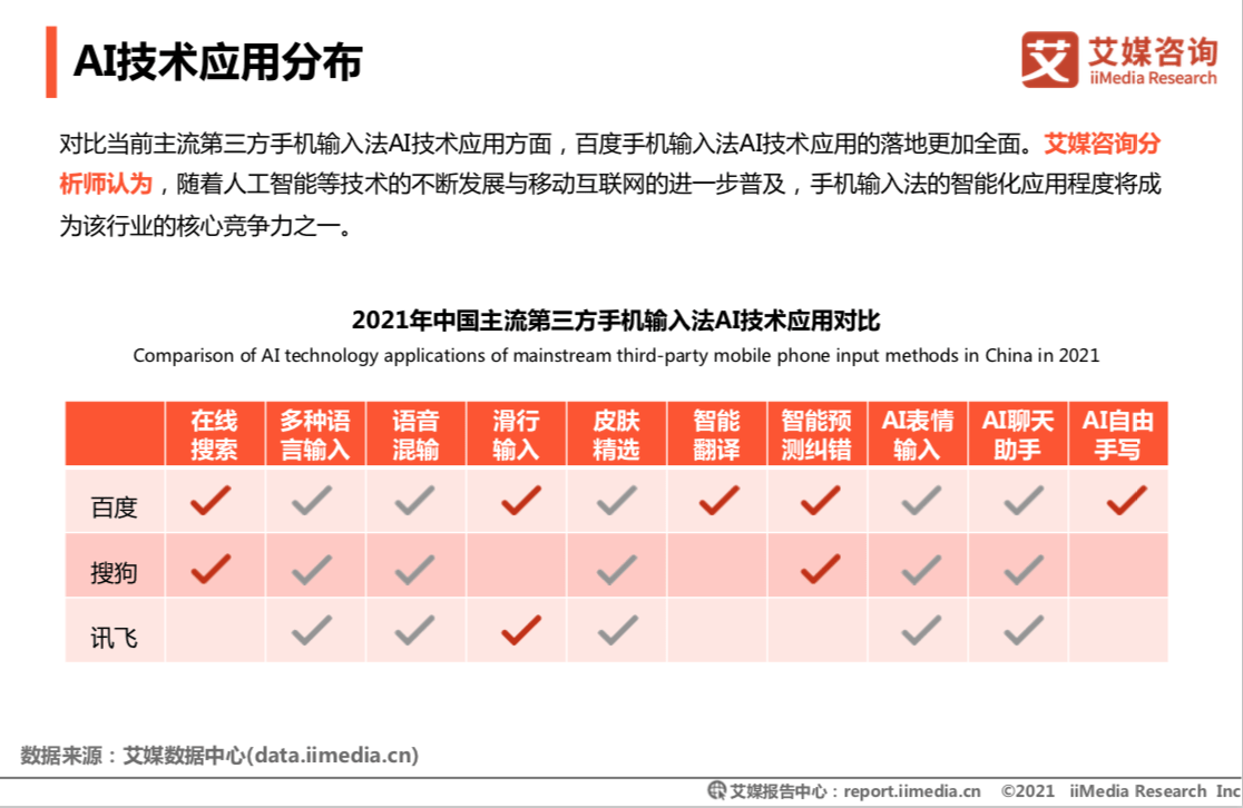 全面盘点：支持AI智能文案输入的输入法应用及其特色功能解析