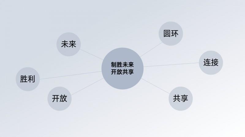 带ai文案的输入法软件：联想功能与名称一览