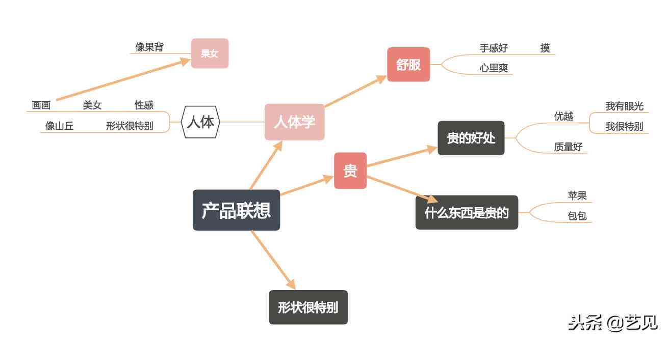 带ai文案的输入法软件：联想功能与名称一览