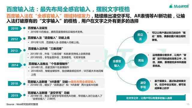 输入法的ai文案联想功能：位置、用法及搜狗输入法AI联想含义解析