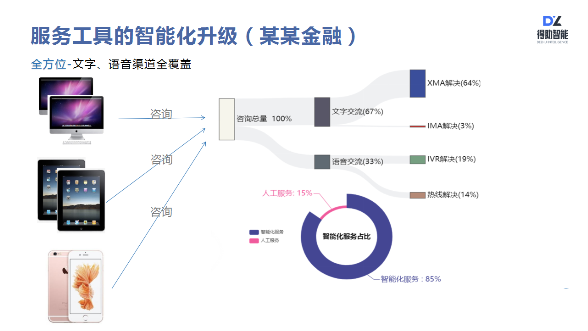 全方位攻略：智能机器人营销软文案例汇总与写作指南