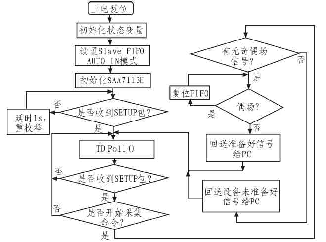 AI技术实现照片转动漫风格的完整指南：从原理到操作步骤解析