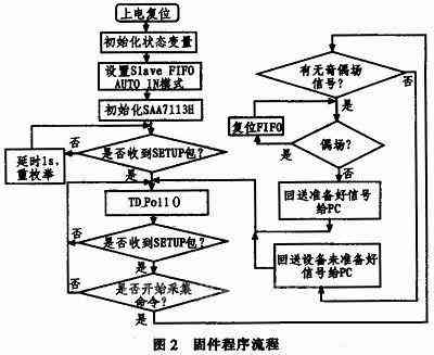 AI技术实现照片转动漫风格的完整指南：从原理到操作步骤解析