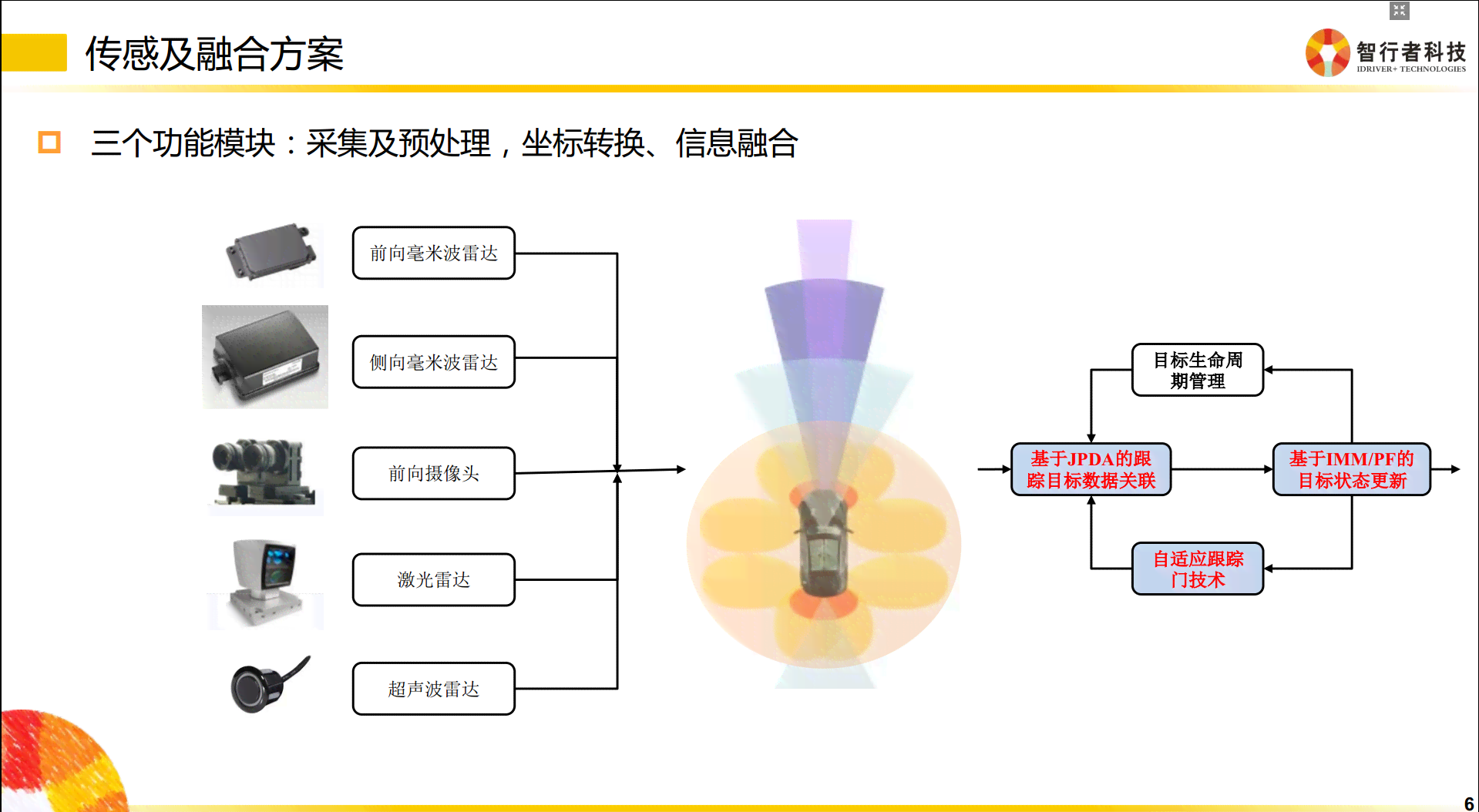 AI技术实现照片转动漫风格的完整指南：从原理到操作步骤解析