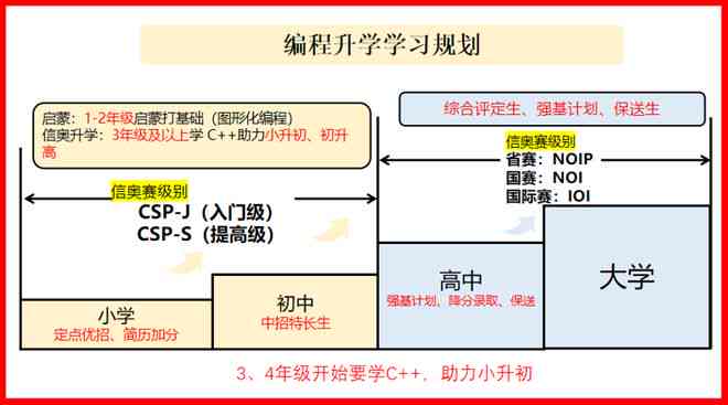 全面解析：培训机构资深编程讲师资历、教学风格与课程介绍