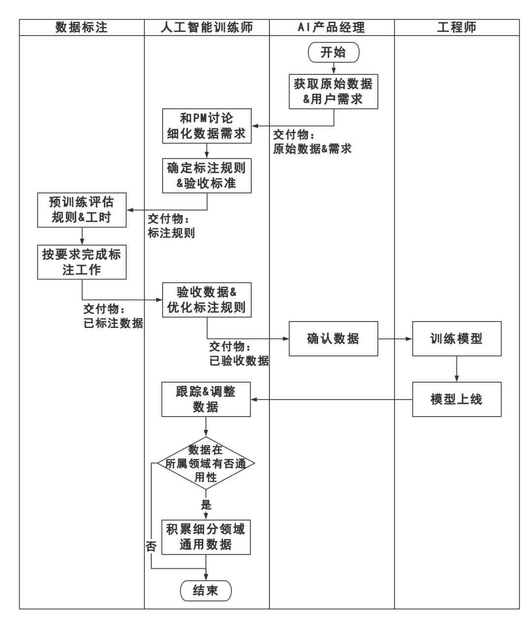 掌握人工智能：训练师需要了解哪些专业知识以满足训练要求