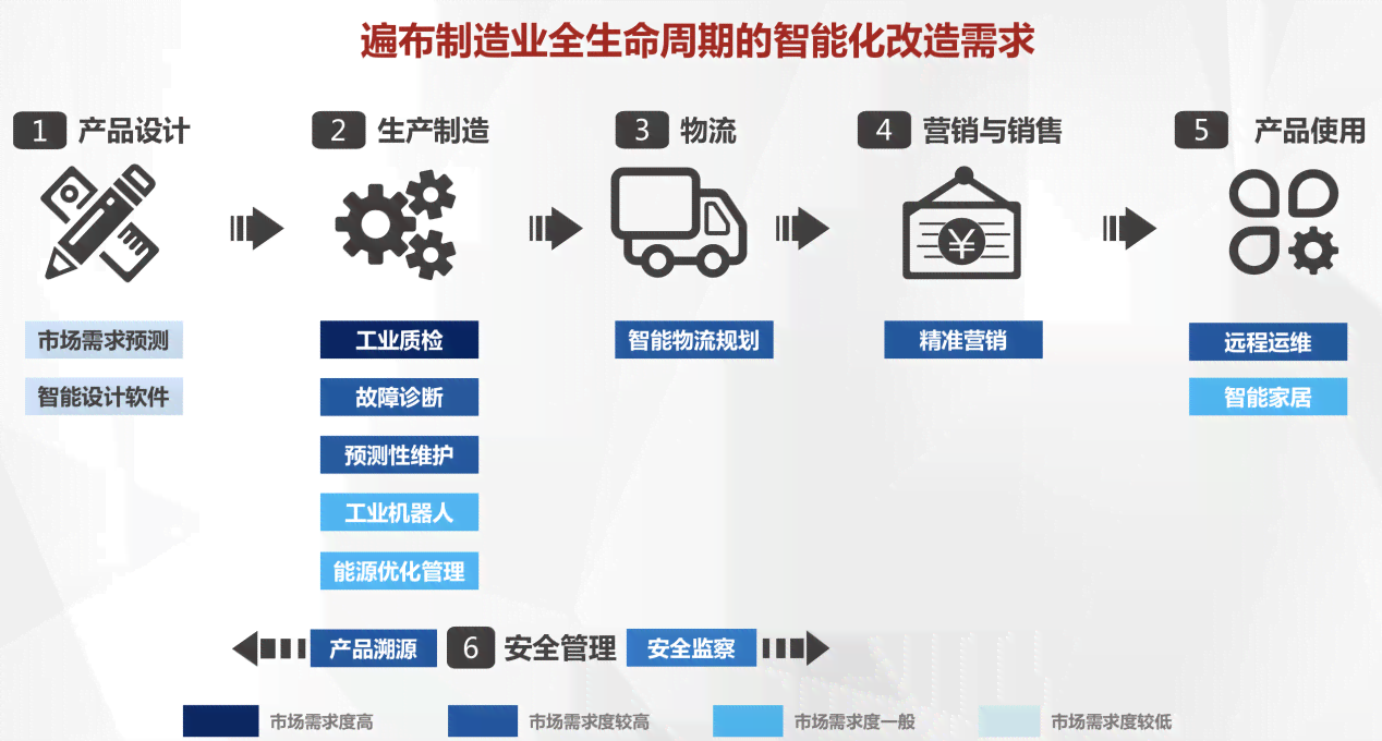 全面解析：AI软件应用、功能、选择与未来发展指南