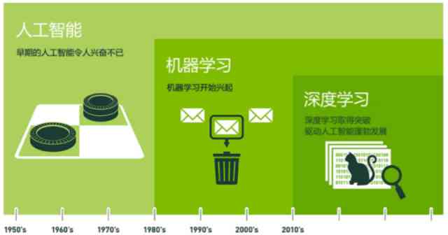 人工智能广告设计：海报案例深度剖析报告