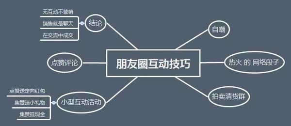 全方位攻略：四维AI照片生成朋友圈文案创作与实用技巧指南