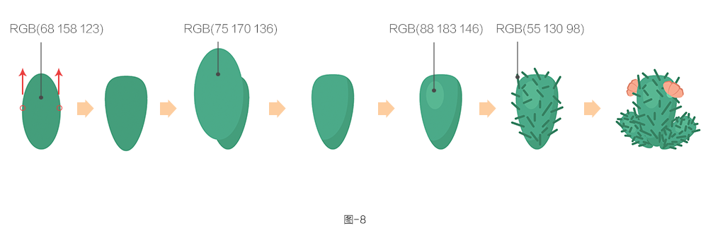 如何创作ai植物人物写真