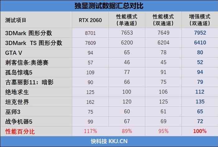 拯救者做工与华硕天选对比：联想拯救者做工质量评测