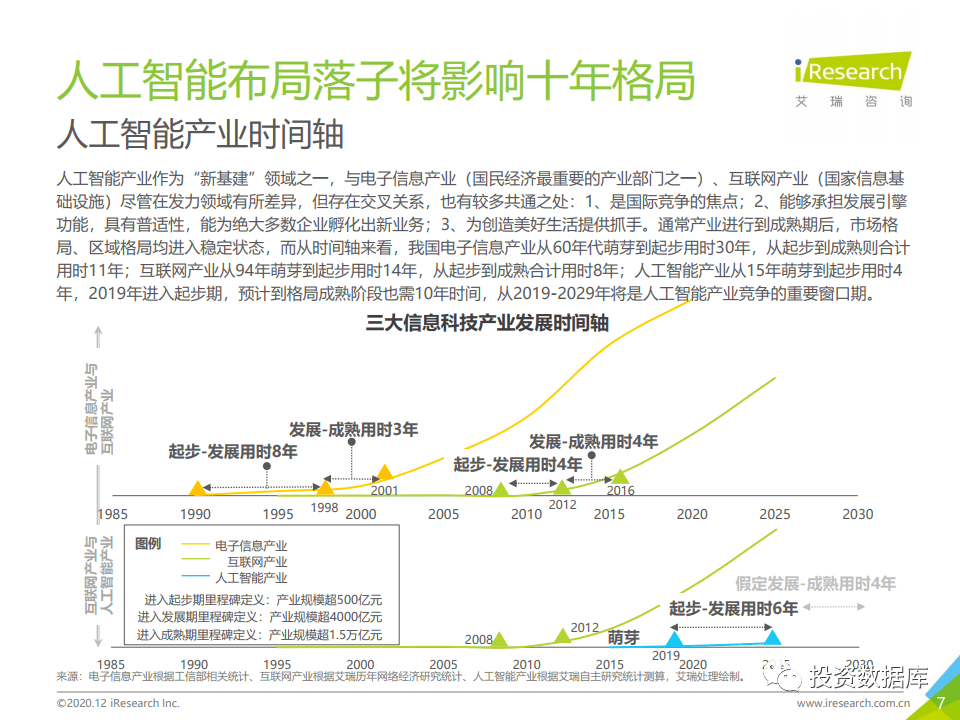 ai模拟大脑视觉成像实验报告：实验过程、结果分析及总结