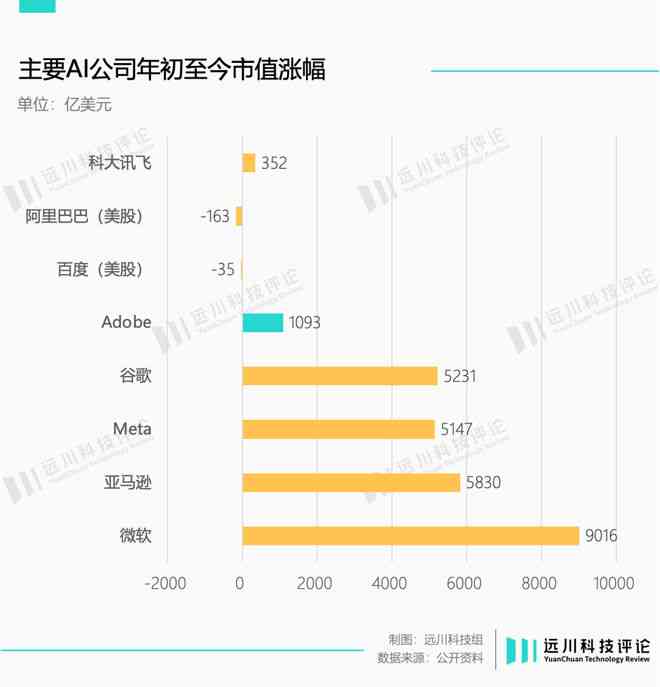 ai创作有版权问题吗怎么解决