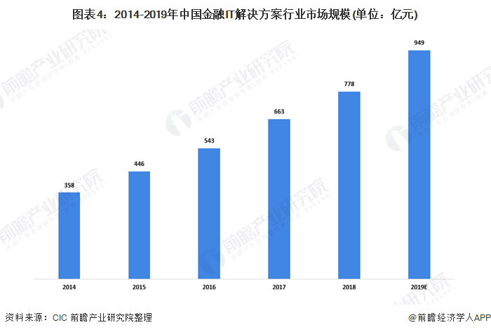 AI文案软件市场趋势分析：前景展望与潜在用户需求解读