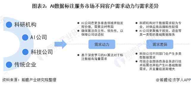 AI文案软件市场趋势分析：前景展望与潜在用户需求解读