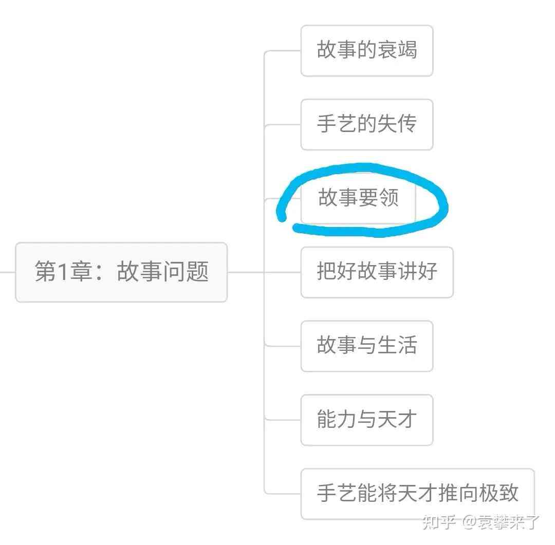 小故事写法：探讨多种故事模式与特点