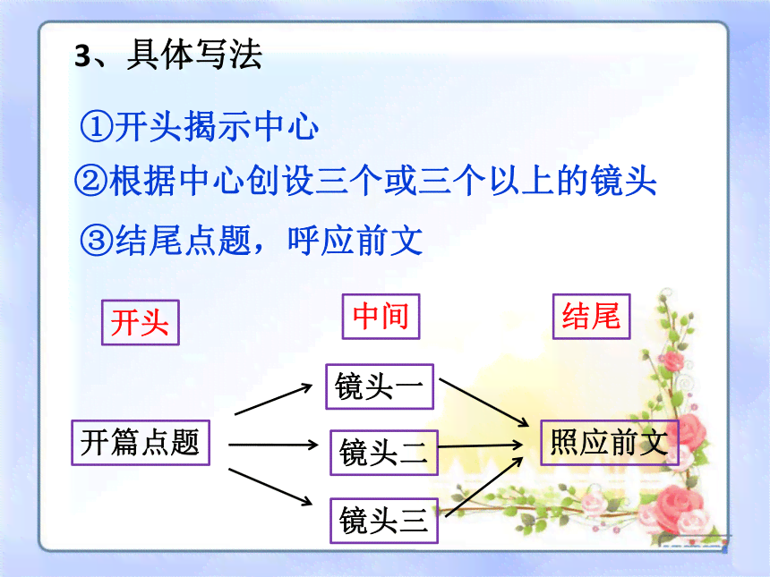 如何利用五个写作技巧与方法，教会你网站写论文的全过程：从构思到完成