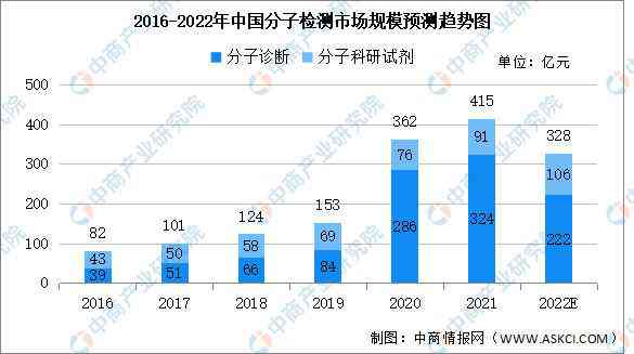 AI写作全面解析：如何评估其质量、应用范围与未来发展趋势